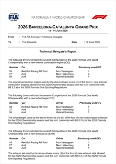 GP Barcellona 2026 - Situazione Power Unit: rischio penalità per Norris, Hadjar, Albon e Alonso - GP Barcellona 2026 - Situazione Power Unit: rischio penalità per Norris, Hadjar e Alonso