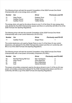 GP Barcellona 2026 - Situazione Power Unit: rischio penalità per Norris, Hadjar, Albon e Alonso - GP Barcellona 2026 - Situazione Power Unit: rischio penalità per Norris, Hadjar e Alonso