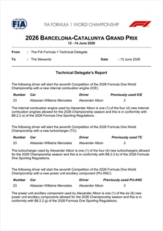 GP Barcellona 2026 - Situazione Power Unit: rischio penalità per Norris, Hadjar, Albon e Alonso - GP Barcellona 2026 - Situazione Power Unit: rischio penalità per Norris, Hadjar e Alonso