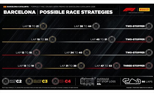 GP Barcellona - possibili strategie: la scelta d'assetto inciderà su degrado e soste - GP Barcellona - possibili strategie: la scelta d'assetto inciderà su degrado e soste