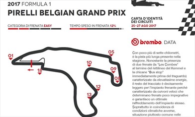 Gp Belgio 2017 - ID Card - Guida al circuito - Gp Belgio 2017 - ID Card - Guida al circuito