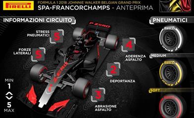Gp Belgio 2018 - Anteprima - Gp Belgio 2018 - Anteprima