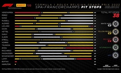 GP Belgio 2022 - Analisi strategie: nulla da salvare per la Ferrari a Spa, il podio è un 'regalo' - GP Belgio 2022 - Analisi strategie: nulla da salvare per la Ferrari a Spa, il podio è un 'regalo'