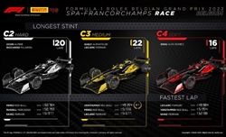 GP Belgio 2022 - Analisi strategie: nulla da salvare per la Ferrari a Spa, il podio è un 'regalo' - GP Belgio 2022 - Analisi strategie: nulla da salvare per la Ferrari a Spa, il podio è un 'regalo'