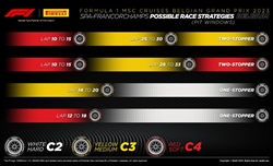 GP Belgio 2023 - Possibili strategie: squadre al buio, per l'asciutto si rispolvera l'archivio - GP Belgio 2023 - Possibili strategie: squadre al buio, per l'asciutto si rispolvera l'archivio