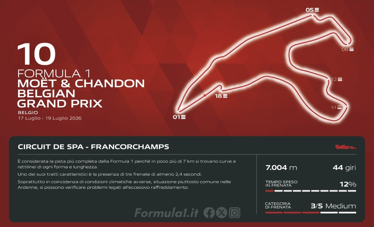 GP Belgio - Analisi Brembo: il segreto è nella rigenerazione