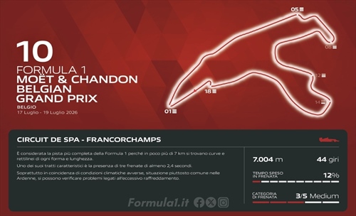 GP Belgio - Analisi Brembo: il segreto è nella rigenerazione