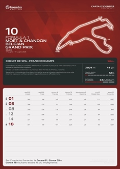 GP Belgio - Analisi Brembo: la chiave del successo è nel secondo settore - GP Belgio - Analisi Brembo: il segreto è nella rigenerazione