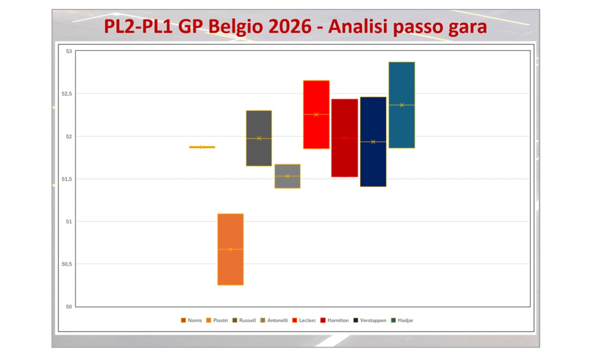 GP Belgio, Long Run