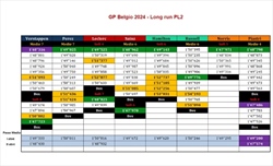 GP Belgio - Analisi passo gara PL2: Verstappen può credere nel podio. Ferrari migliore del previsto - GP Belgio - Analisi passo gara PL2: Verstappen può credere nel podio. Ferrari migliore del previsto