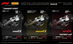 GP Belgio - Analisi strategie: Ferrari meravigliata del podio, come avesse perso la bussola - GP Belgio - Analisi strategie: Ferrari meravigliata del podio, come avesse perso la bussola