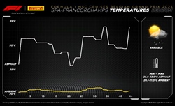 GP Belgio - Analisi strategie: Ferrari meravigliata del podio, come avesse perso la bussola - GP Belgio - Analisi strategie: Ferrari meravigliata del podio, come avesse perso la bussola