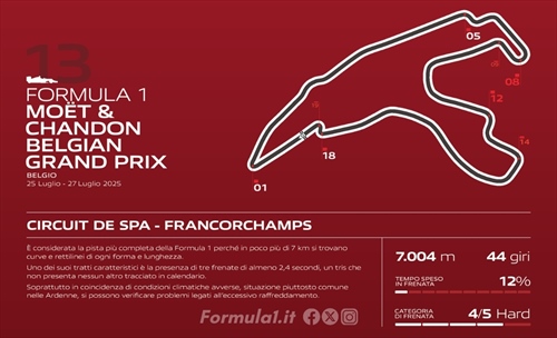 GP Belgio - Anteprima Brembo: attenzione, potrebbe tornare il lift and coast
