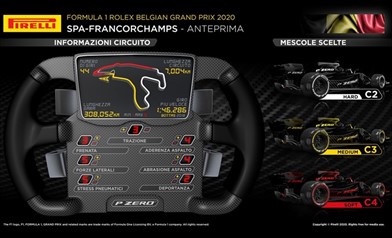 Gp Belgio - Anteprima Pirelli
