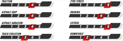 GP Belgio - Le caratteristiche del tracciato e le mescole scelte - GP Belgio - Le caratteristiche del tracciato e le mescole scelte