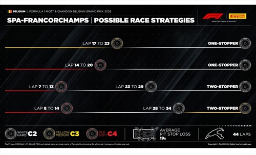 GP Belgio - Possibili strategie: Hard troppo sicura, i team valutano sorprese - GP Belgio - Possibili strategie: Hard troppo sicura, i team valutano sorprese