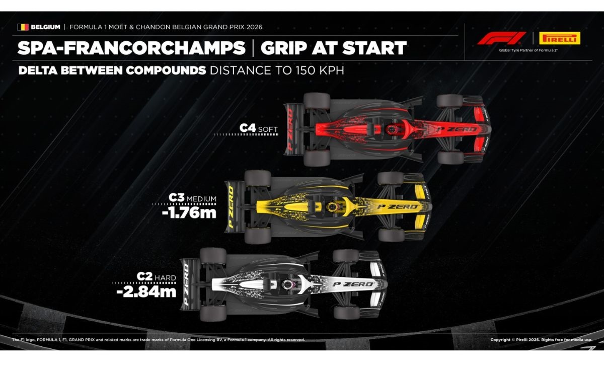 GP Belgio 2026, Pirelli