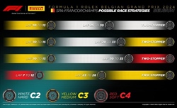 GP Belgio - Possibili strategie: Verstappen si affida all'unica Hard rimasta, Leclerc in difesa - GP Belgio - Possibili strategie: Verstappen si affida all'unica Hard rimasta, Leclerc in difesa