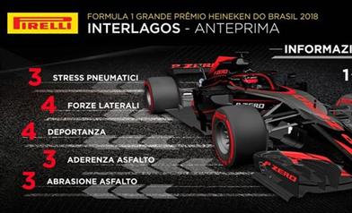 Gp Brasile 2018 - Anteprima - Gp Brasile 2018 - Anteprima