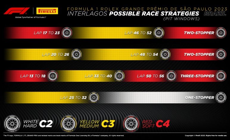 GP Brasile, strategie Pirelli