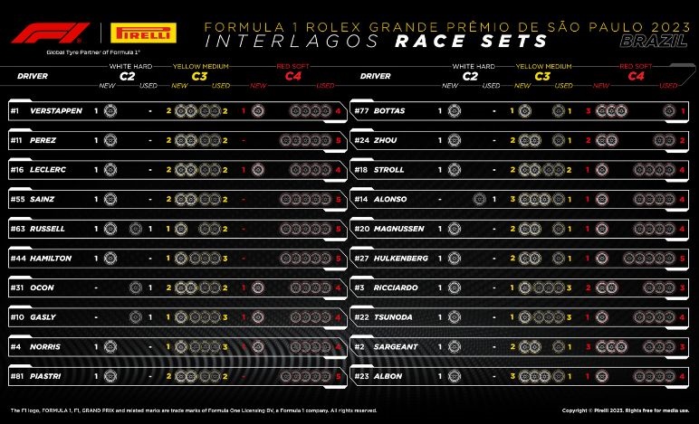 GP Brasile 2023, gomme