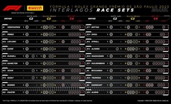 GP Brasile 2023 - Possibili strategie: La Soft è per pochi, ma la utilizzeranno tutti - GP Brasile 2023 - Possibili strategie: La Soft è per pochi, ma la utilizzeranno tutti