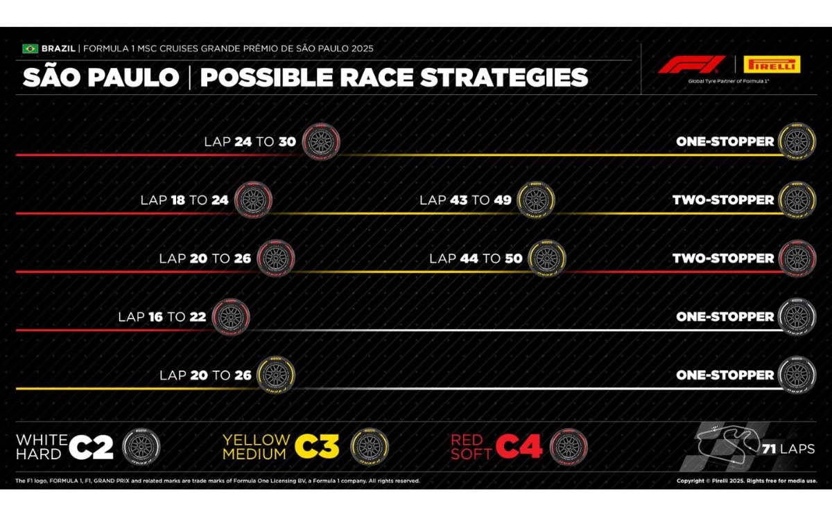 GP Brasile, strategie Pirelli