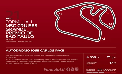 GP Brasile - Anteprima Brembo: poca gestione ma attenzione a curva 1