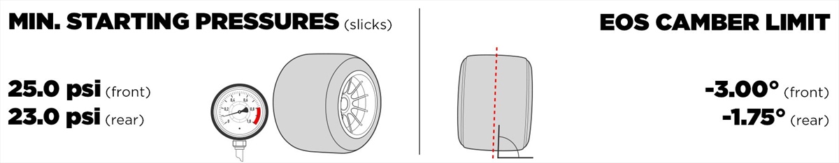 GP Brasile - Le caratteristiche del tracciato e le mescole scelte