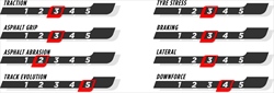 GP Brasile - Le caratteristiche del tracciato e le mescole scelte: Pirelli omaggia Senna - GP Brasile - Le caratteristiche del tracciato e le mescole scelte: Pirelli omaggia Senna