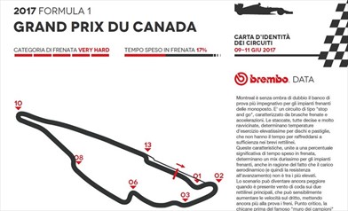 Gp Canada 2017 - ID Card - Guida al circuito - Gp Canada 2017 - ID Card - Guida al circuito
