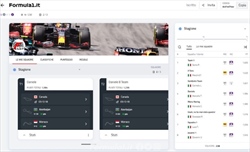 GP Canada 2022 - I pronostici e la Fanta Lega di formula1.it - GP Canada 2022 - I pronostici e la Fanta Lega di formula1.it