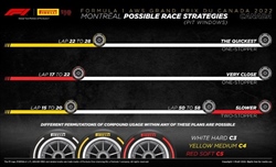 GP Canada 2022 - Possibili strategie: meteo variabile, un'ulteriore opportunità per Leclerc - GP Canada 2022 - Possibili strategie: meteo variabile, un'ulteriore opportunità per Leclerc