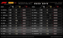 GP Canada 2022 - Possibili strategie: meteo variabile, un'ulteriore opportunità per Leclerc - GP Canada 2022 - Possibili strategie: meteo variabile, un'ulteriore opportunità per Leclerc