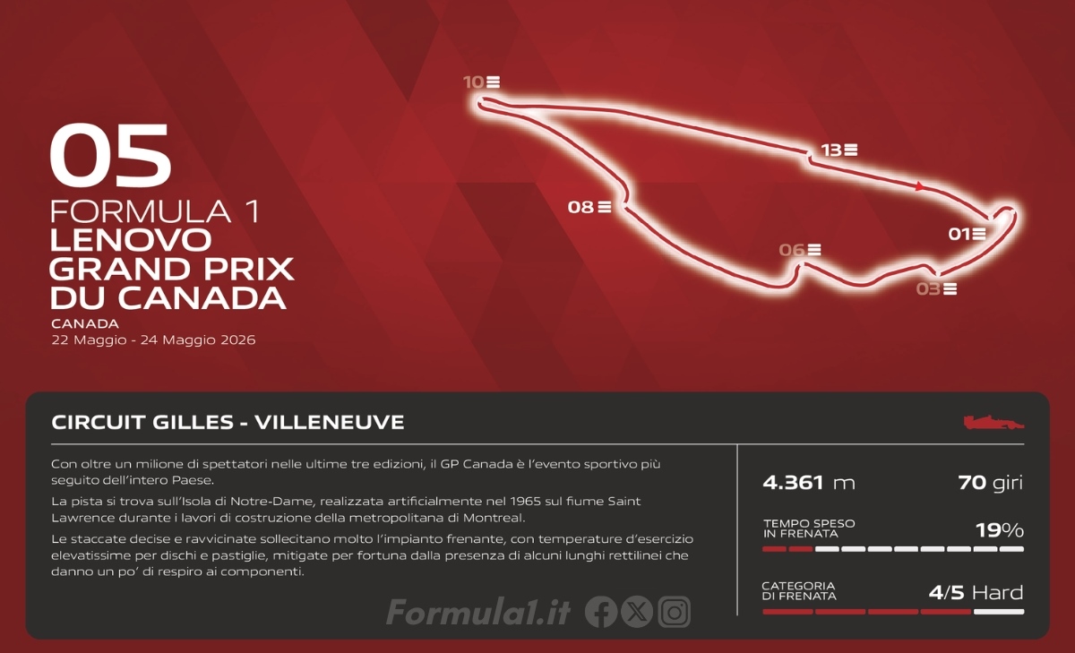 GP Canada 2026 - Anteprima Brembo: staccate violente e gestione energia