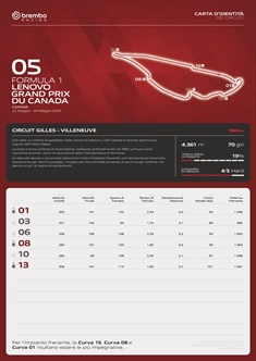 GP Canada 2026 - Anteprima Brembo: staccate violente e gestione energia - GP Canada 2026 - Anteprima Brembo: staccate violente e gestione energia