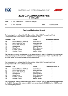 GP Canada 2026 - Situazione Power Unit: Norris e Hadjar a rischio penalità - GP Canada 2026 - Situazione Power Unit: Norris e Hadjar a rischio penalità