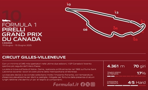 GP Canada - Analisi Brembo: il Circuito Gilles-Villeneuve è un incubo per i freni