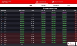 GP Canada - Analisi qualifiche: Non si salva nulla della Ferrari, McLaren a poco dall'impresa - GP Canada - Analisi qualifiche: Non si salva nulla della Ferrari, McLaren a poco dall'impresa