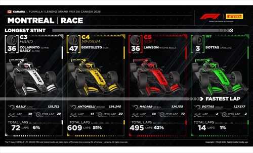 GP Canada - Analisi strategie: blackout McLaren, prova di forza della Ferrari - GP Canada - Analisi strategie: blackout McLaren, prova di forza della Ferrari
