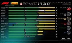 GP Canada - Analisi strategie: Haas coraggiosa, McLaren disattenta. Remake 2020 per la Ferrari - GP Canada - Analisi strategie: Haas coraggiosa, McLaren disattenta. Remake 2020 per la Ferrari