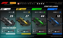 GP Canada - Analisi strategie: Haas coraggiosa, McLaren disattenta. Remake 2020 per la Ferrari - GP Canada - Analisi strategie: Haas coraggiosa, McLaren disattenta. Remake 2020 per la Ferrari