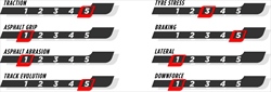 GP Canada - Le caratteristiche del tracciato e le mescole scelte: pista completamente rifatta - GP Canada - Le caratteristiche del tracciato e le mescole scelte: pista completamente rifatta