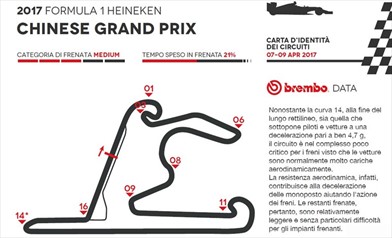 Gp Cina 2017 - ID Card - Guida al circuito - Gp Cina 2017 - ID Card - Guida al circuito