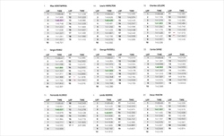 GP Cina 2024 - Analisi Sprint Race: Grande gestione gomma di Leclerc, ma Shanghai ha dei limiti - GP Cina 2024 - Analisi Sprint Race: Grande gestione gomma di Leclerc, ma Shanghai ha dei limiti