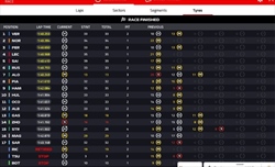 GP Cina 2024 - Analisi strategie: Ferrari senza ritmo, la qualifica non c'entra - GP Cina 2024 - Analisi strategie: Ferrari senza ritmo, la qualifica non c'entra