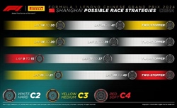 GP Cina 2024 - Possibili strategie: Alla Ferrari occorre un assist dal muretto per rimontare - GP Cina 2024 - Possibili strategie: Alla Ferrari occorre un assist dal muretto per rimontare
