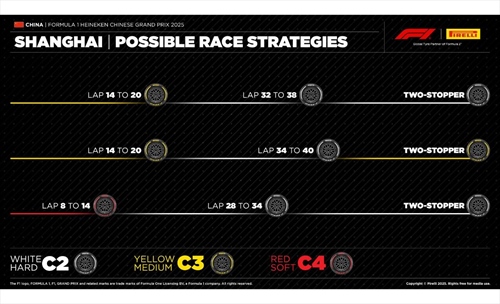 GP Cina 2025 - Possibili strategie: niente da inventare, serve solo concentrazione - GP Cina 2025 - Possibili strategie: niente da inventare, serve solo concentrazione