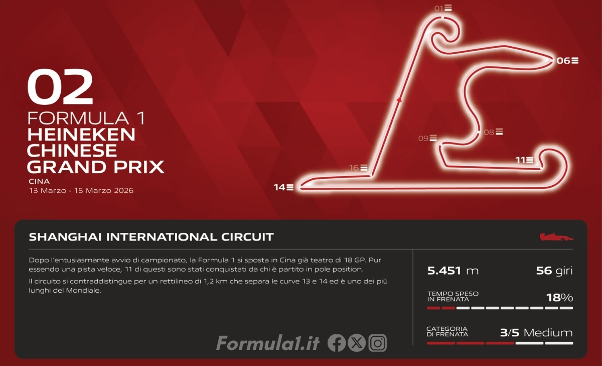 GP Cina 2026 - Anteprima Brembo: tante frenate utili per ricaricare