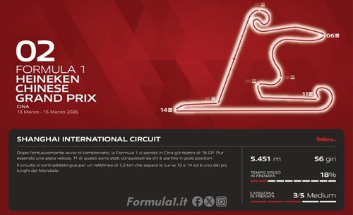 GP Cina 2026 - Anteprima Brembo: tante frenate utili per ricaricare - GP Cina 2026 - Anteprima Brembo: tante frenate utili per ricaricare